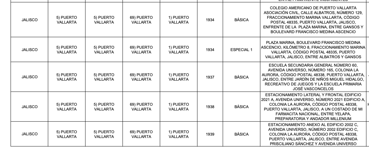 Puerto Vallarta tendrá más de 100 casillas habilitadas para la elección judicial